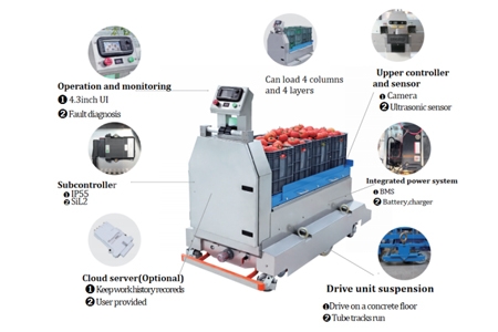 TWOWIN Agricultural Handling  Robot  Solutions